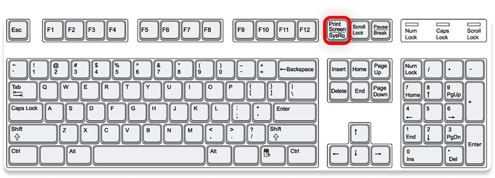 View of Linux keyboard layout, prnt key is highlighted.png